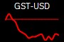 GST-USD